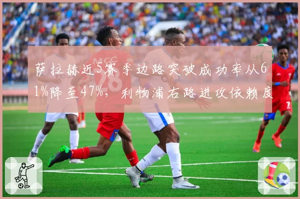 萨拉赫近5赛季边路突破成功率从61%降至47%，利物浦右路进攻依赖度下降